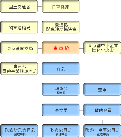 カーケア東京　車修理のプロショップ集団